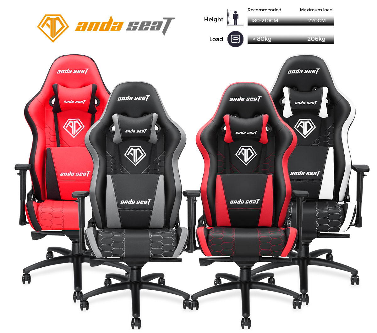 Anda