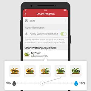 Yardian: Multi-Functional Smart Sprinkler
