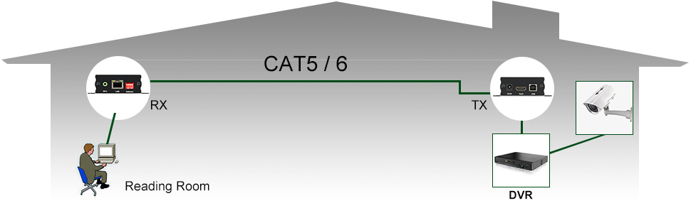 TESmart 400ft HDMI KVM Extender