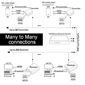 TESmart 400ft HDMI KVM Extender