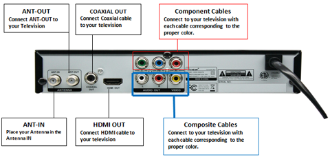iView 3500STBII Multi-Function Digital Converter Box with ... 6400 converter wiring diagram 