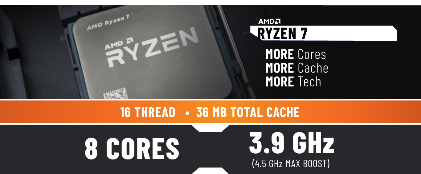 AMD Ryzen 7 close-up