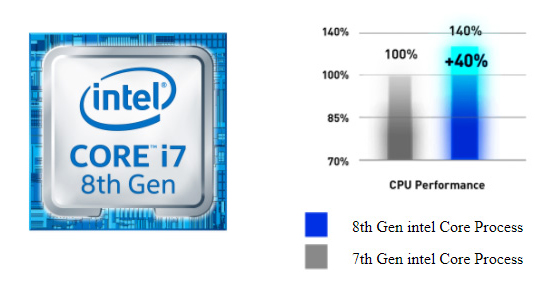 MSI