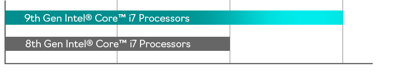 a chart to show different between 9th gen intel core i7 processors and 8th gen intel core i7 processors