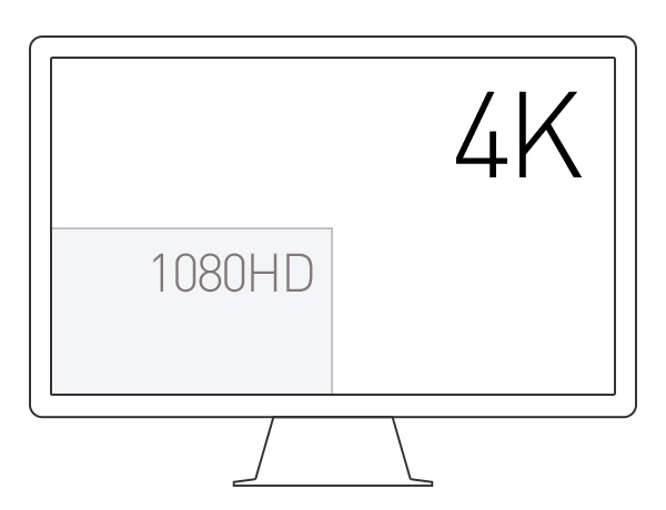 4K Support.