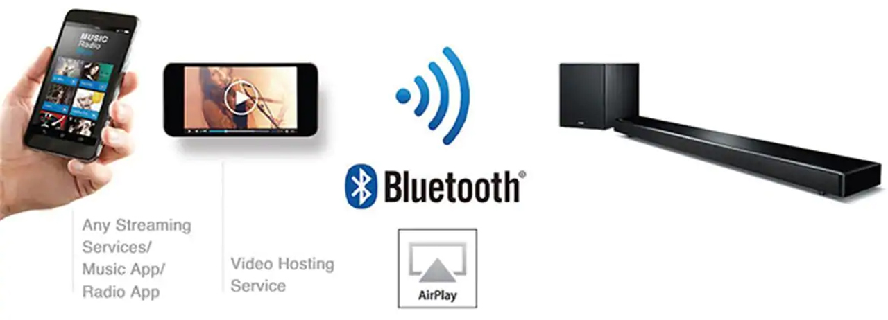 YSP-2700 MusicCast Sound Bar with Wireless Subwoof via Bluetooth or AirPlay connection