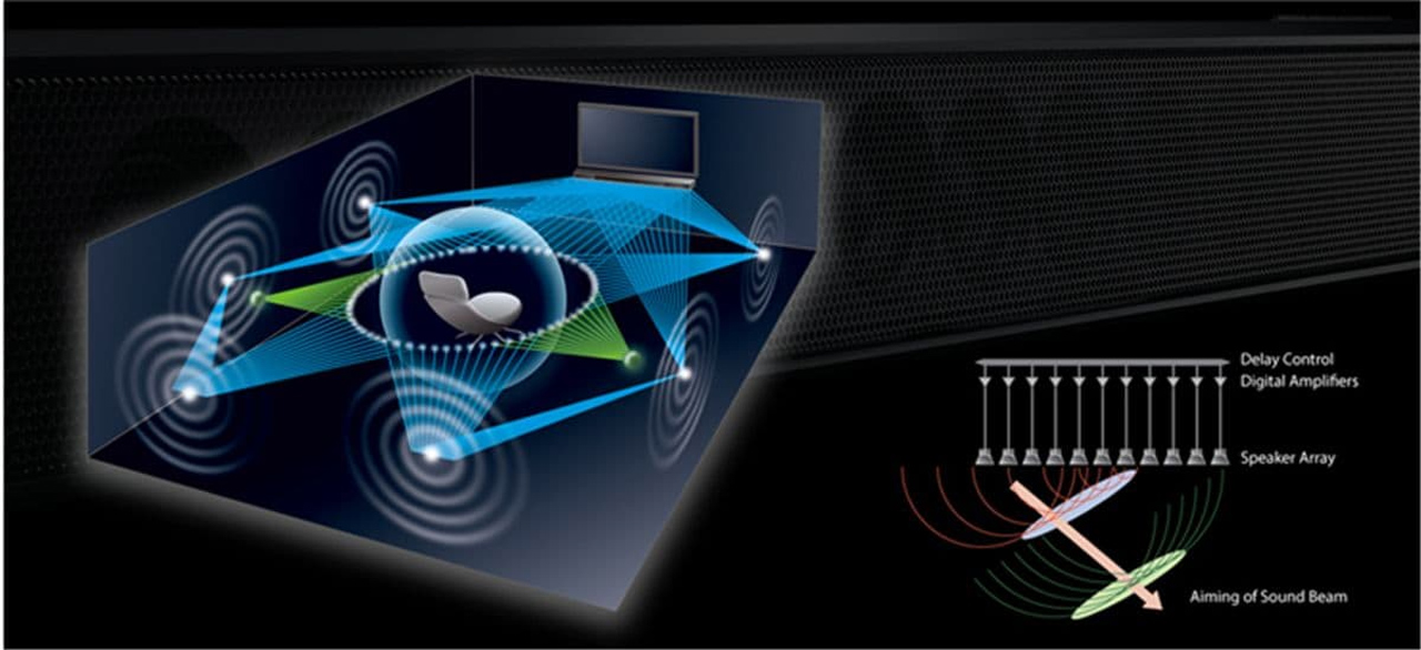 Digital Sound Projector Technology Work demo