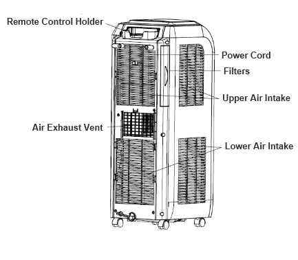 SG-PAC-10E5