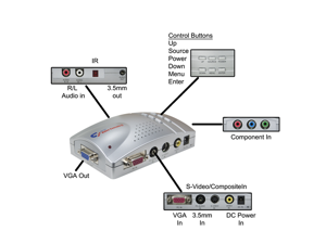 Offex Composite Video / S-Video to VGA Converter, RCA Female / S-Video (MiniDin4) Female and Female to HD15 Female Offex Composite Video / S-Video to VGA Converter, RCA Female / S-Video (MiniDin4) Female and Female to HD15 Female