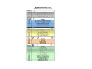 3M PPS Paint Preparation Kit - Large 3M PPS Paint Preparation Kit - Large