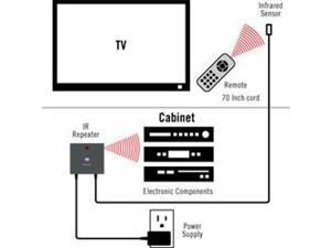 P3 International P8620 Infrared Repeater P3 International P8620 Infrared Repeater