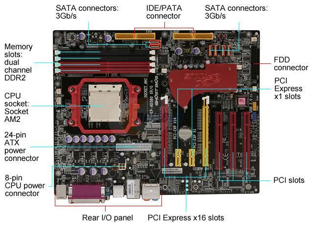 Crossfire Motherboard