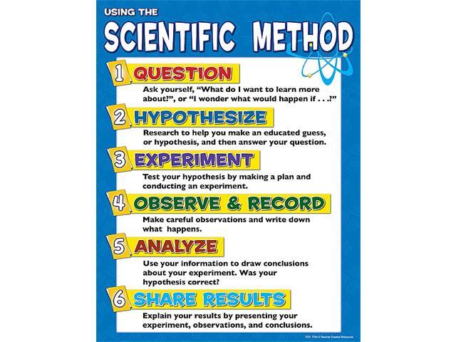 Ocr human biology coursework examples
