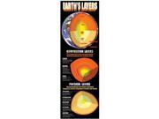 Earths Layers Colossal Poster