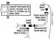 Thetford Waterline Extension Kit F am V 28962