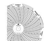 GRAPHIC CONTROLS Chart 043 Circular Paper Chart 7 day PK60