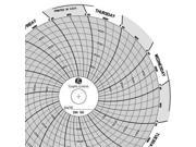 GRAPHIC CONTROLS Chart 056 Circular Paper Chart 7 day PK60