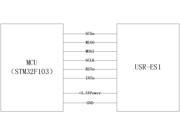 USR ES1 SPI to Ethernet TCP IP LAN Converter Module with W5500 Chip