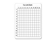 Chenille Kraft Math Lab Whiteboards