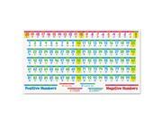 Scholastic 553078 Number Line Bulletin Board Set Number Lines And Headings Assorted Colors