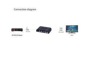 Composite AV CVBS 3RCA Video Audio to HDMI Converter Box HD 720p 1080p Upscaler AV to HDMI Converter Composite AV CVBS 3RCA Video Audio to HDMI Converter Box HD 720p 1080p Upscaler AV to HDMI Converter