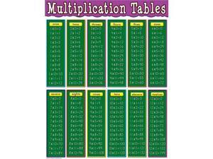 Teacher Created Resources Multiplication Tables Chart Teacher Created Resources Multiplication Tables Chart