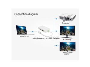 3 In 1 Mini Display Port DP Thunderbolt to DVI-D VGA HDMI Adapter Cable For MacBook 3 In 1 Mini Display Port DP Thunderbolt to DVI-D VGA HDMI Adapter Cable For MacBook