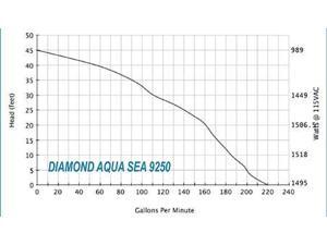 Dolphin Diamond Aqua Sea 9250-4 (type 4 seal) Dolphin Diamond Aqua Sea 9250-4 (type 4 seal)