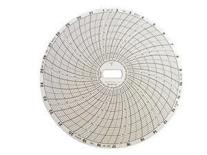 CR87-21 Supco Chart Paper for Temperature Recorder CR87B CR87J 31 DAY 50 TO 120F CR87-21 Supco Chart Paper for Temperature Recorder CR87B CR87J 31 DAY 50 TO 120F
