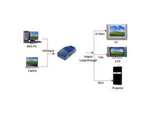 Foxnovo Portable PC to TV Video VGA to RCA /VGA to S-Video Video Converter Box Adapter for Windows and Mac Computers Foxnovo Portable PC to TV Video VGA to RCA /VGA to S-Video Video Converter Box Adapter for Windows and Mac Computers