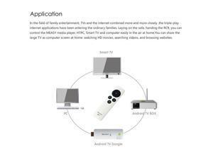 Mini 2.4G RF Wireless Gyroscope Fly Air Mouse Remote Control for PC TV Mini 2.4G RF Wireless Gyroscope Fly Air Mouse Remote Control for PC TV