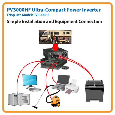 Computer-Grade Output Power