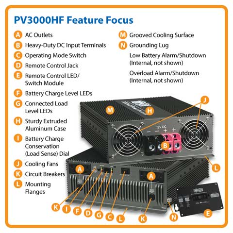 Features