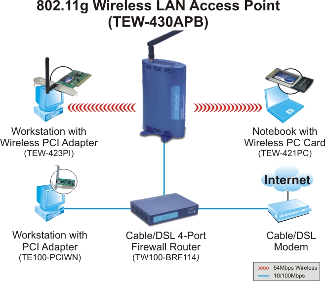 Trendnet Tew-410apb  Wireless Access Point