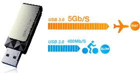 USB 3.0 Ultra Fast Transfer Rate 