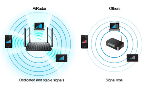 fi performance asus airadar intelligently strengthens wireless 