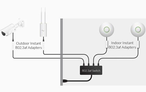 Ubiquiti INS-3AF-I-G Instant 802.3af Passive PoE to 802.3af Adapter