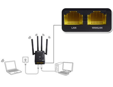 Wavlink's SUMMIT SERIES AC1200 Wi-Fi Router