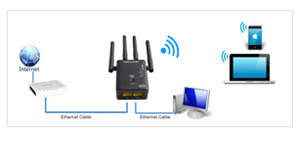 Wavlink's SUMMIT SERIES AC1200 Wi-Fi Router