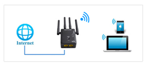 Wavlink's SUMMIT SERIES AC1200 Wi-Fi Router