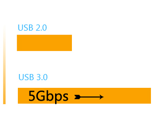 USB 3.0 PORT HUB