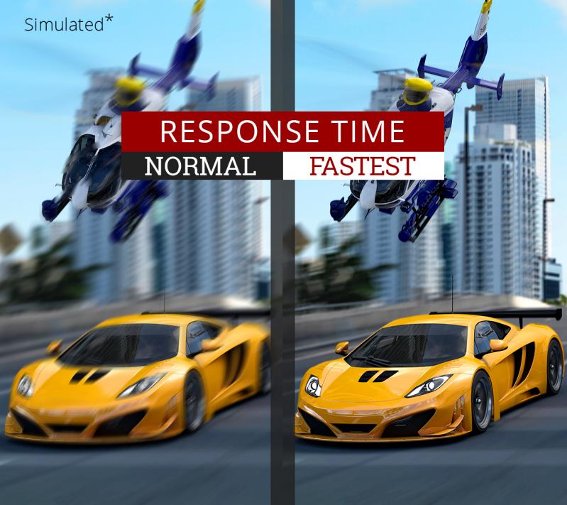 one image splited into two, showing different effect between response time normal and fastest
