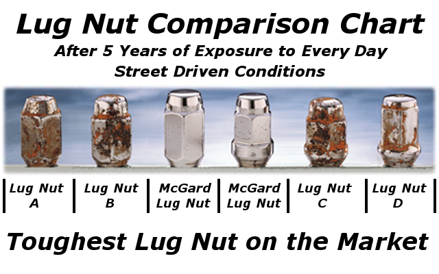 McGard Hex Lug Nut