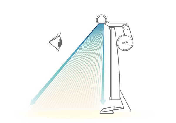 diagram drawing of a mounted BenQ ScreenBar Plus putting light down with an eye looking toward the screen that's facing to the left