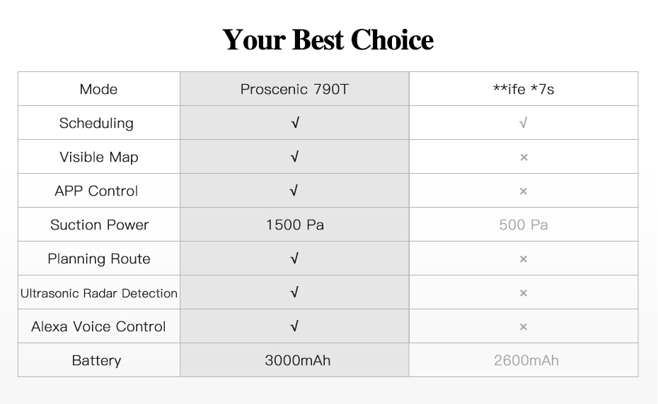 Proscenic