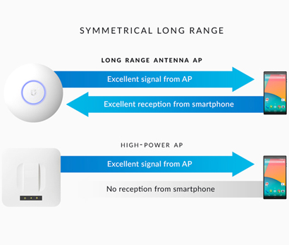 Ubiquiti Networks