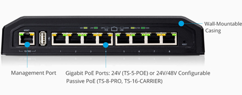 Ubiquiti