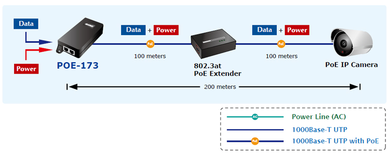 Ieee 802.3 af at