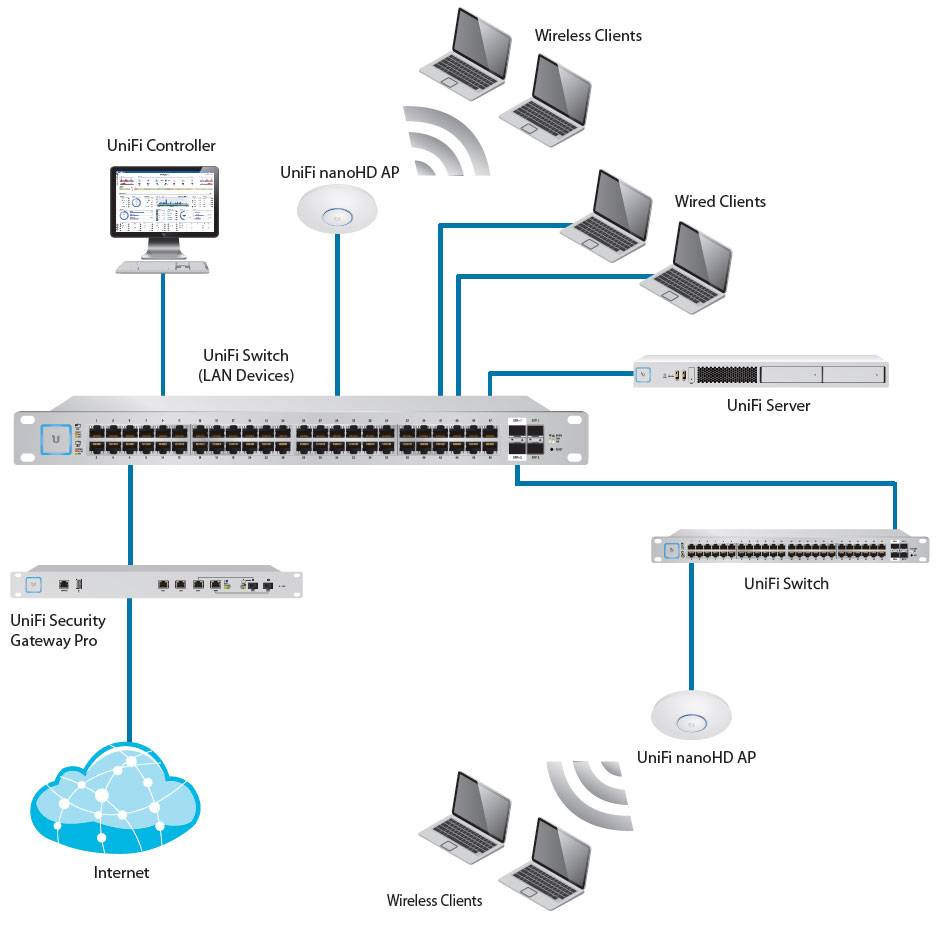 Wifi схема сети