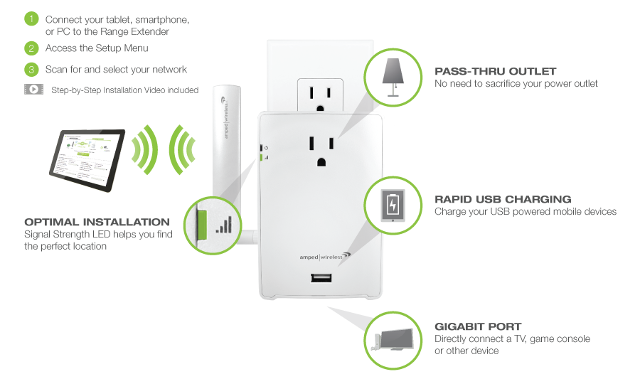 Mi range extender ac1200. Усилитель сигнала mi WIFI range Extender ac1200 eu. Mi WIFI range Extender ac1200 схема подключения. Адаптер вай фай range Extender подключить к телевизору. Range Extender Hook up.